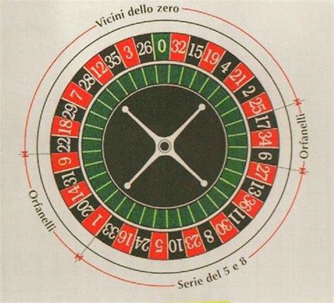 schema roulette.